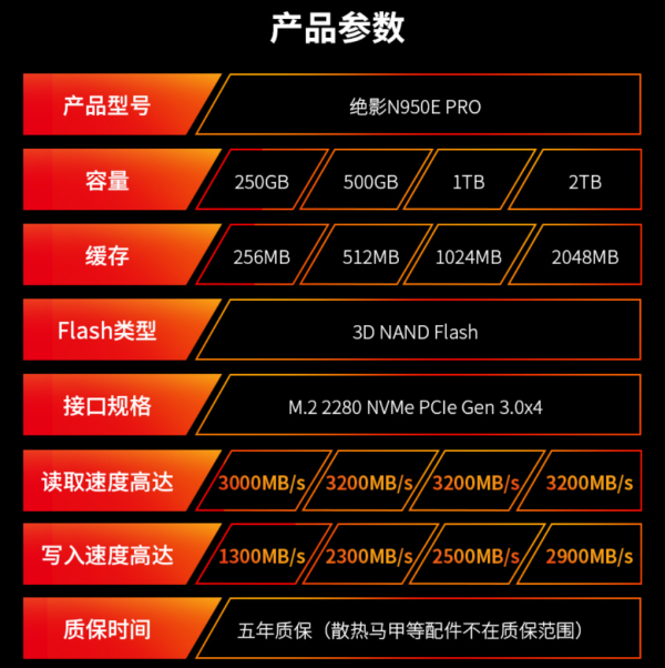 朗科绝影N950E Pro固态硬盘评测：独立缓存搭配个性散热马甲，确保性能高速稳定