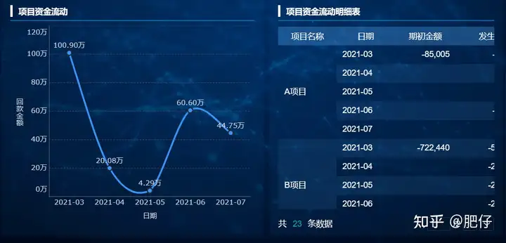 公司经营数据分析报告，让公司经营超简单！——九数云插图1