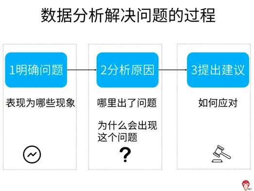 常用的数据分析方法有哪些？8