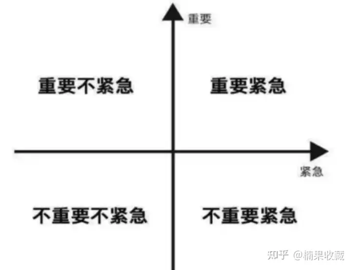 重新认识「什么是难而正确的事」
