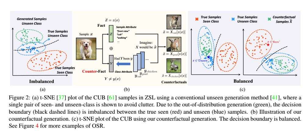 论文速读 Counterfactual Zero Shot And Open Set Visual Recognition 知乎