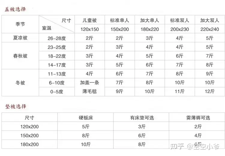 棉被哪个牌子好 被子怎么选 冬天被子买什么材质 冬天被子盖多少斤 知乎