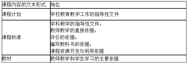 通过率30%的教师资格证考试，备考一周轻松过得秘密在这里！