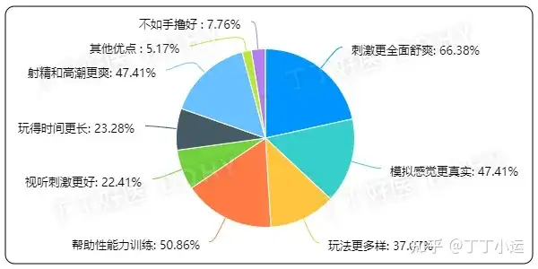 什么样的飞机杯看不出来新手选择什么样的 飞机杯 不会被秒射?3161位丁友告诉你!