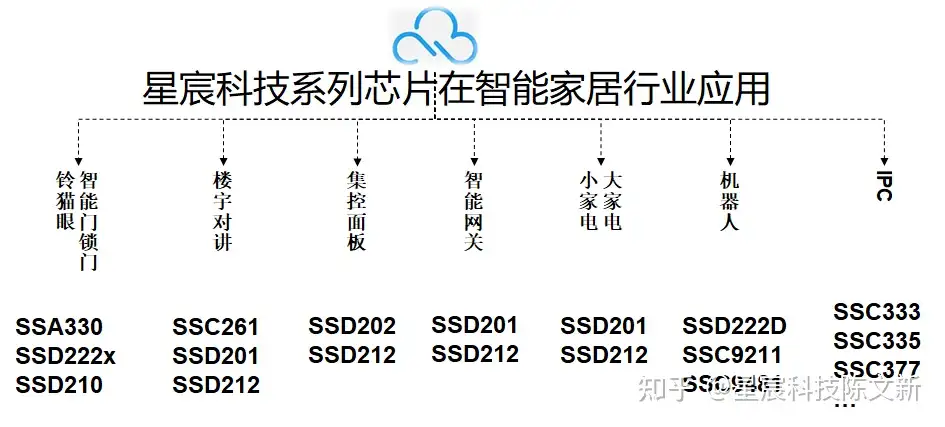 Ssc377 hotsell