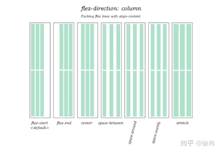 CSS Flex盒子全指南 19 Flex,FlexBox,CSS,Style