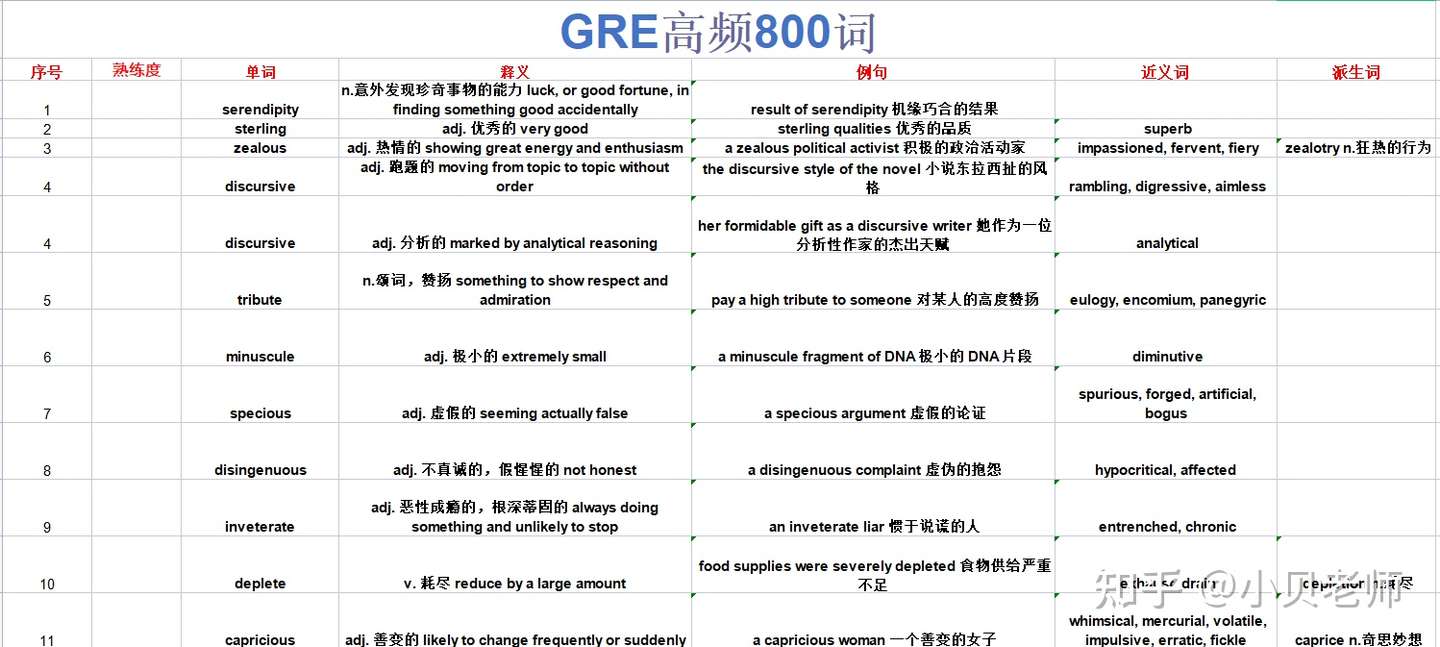 快速查收 21考g党必看的避坑指南 知乎