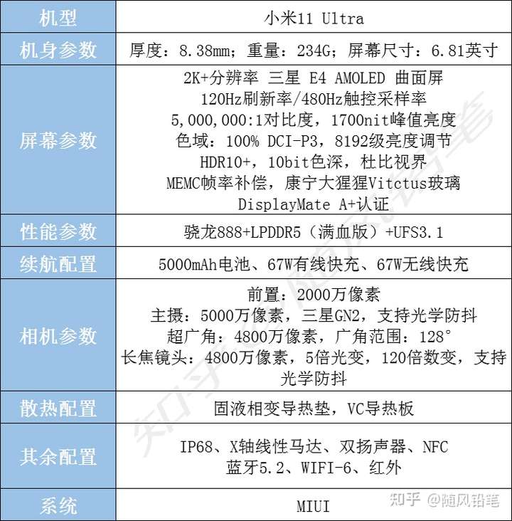 小米11 ultra主要參數部分