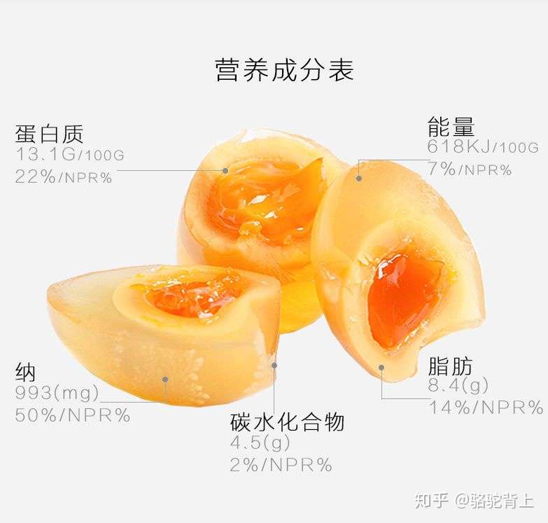 变蛋的营养价值 知乎