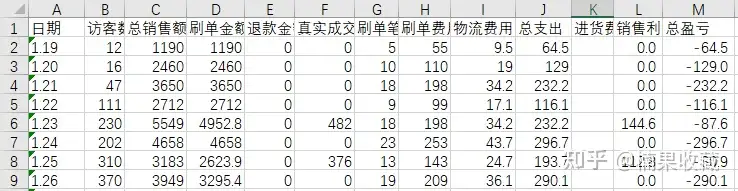 从零到月入破万——蓝海店群