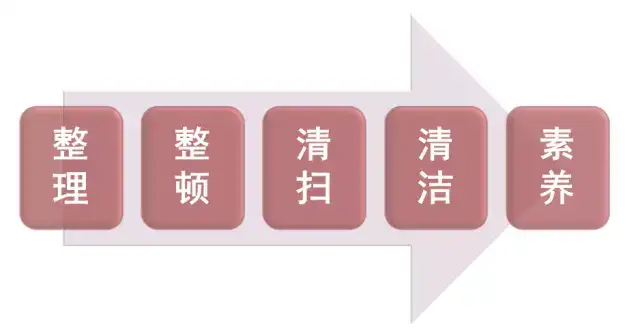 6s 7s 8s 企业真的需要这么多 S 吗 知乎