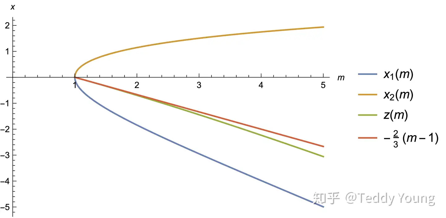 一个有意思的数学分析题 知乎
