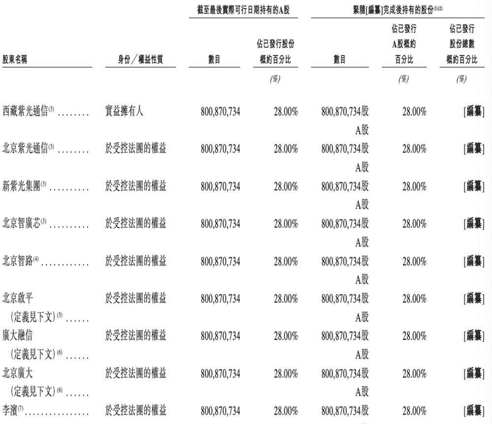 600亿AI算力龙头，冲刺港交所