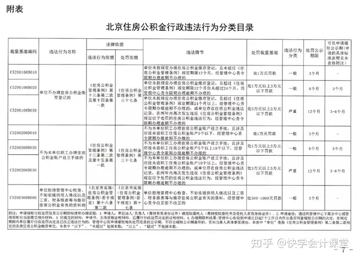 多地公布公积金新政！有地区个人部分全额免缴，到手工资增加！