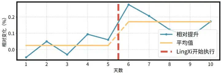 SIGCOMM 2025｜重新定义个性化视频体验，快手与清华联合提出灵犀系统