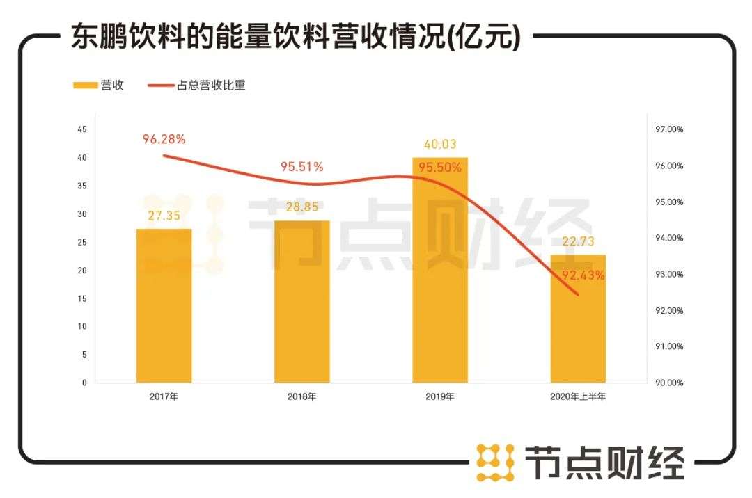 功能饮料第一股或将诞生 能干翻红牛吗 知乎