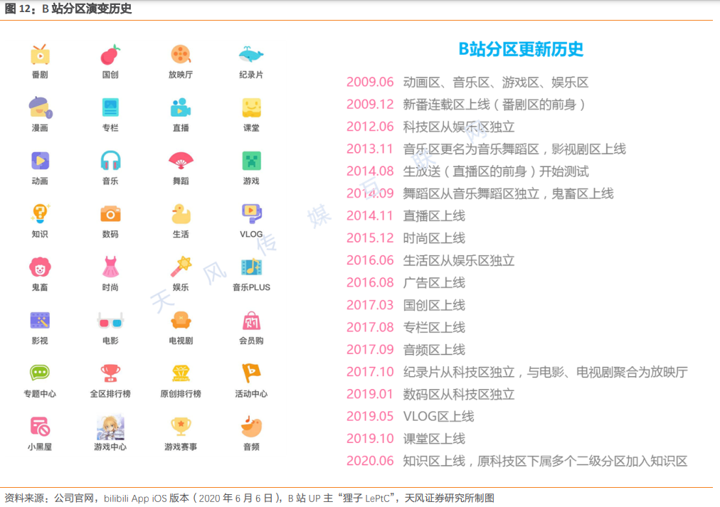 新股聚焦丨三年涨超0 月活超2亿 破圈的b站回港能否延续辉煌 知乎