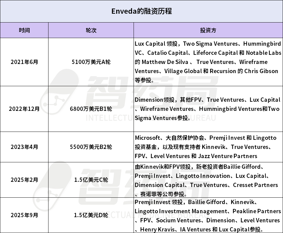 AI制药诞生爽文男主！23万天崩开局，5年后估值破10亿，微软、赛诺菲抢着投！