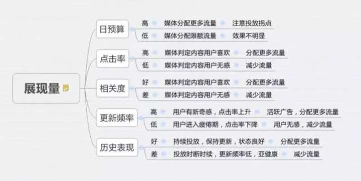 如何优化广告渠道投放策略 - 第1张 | 搜豪的那点事 如何优化广告渠道投放策略 - 第1张 | 搜豪的那点事