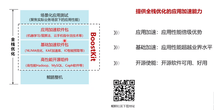 鲲鹏BoostKit虚拟化使能套件，让数据加密更安全第5张