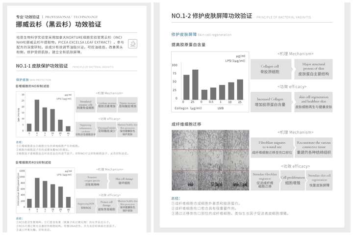 2021年洗面奶红黑榜 | 洗面奶你买对了吗?这几款洗面奶不要买!
