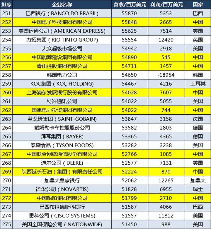 京东是世界500强吗?刘强东到2023身价多少亿