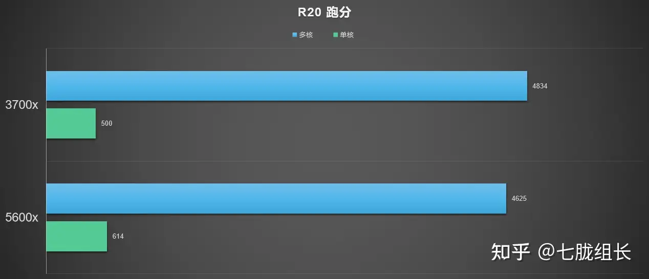 6.18快到了，等等党不等了，选5600x还是3700x呢？ - 知乎