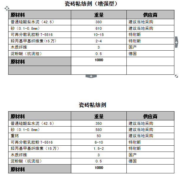 瓷砖胶的配方是怎么样的