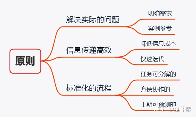 建筑设计如何从概念设计入手?7 建筑设计如何从概念设计入手?