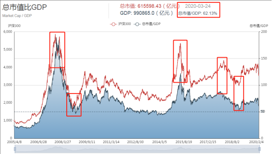 基金盈利50多万的老司机,手把手教你基金如何赚钱
