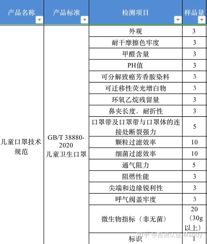 儿童卫生口罩gbt388802010标准技术规范