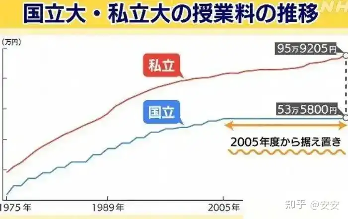 日本学历贬值的 20 年，有哪些借鉴意义？缩略图