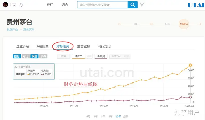 如何通过数据来分析公司经营状况？