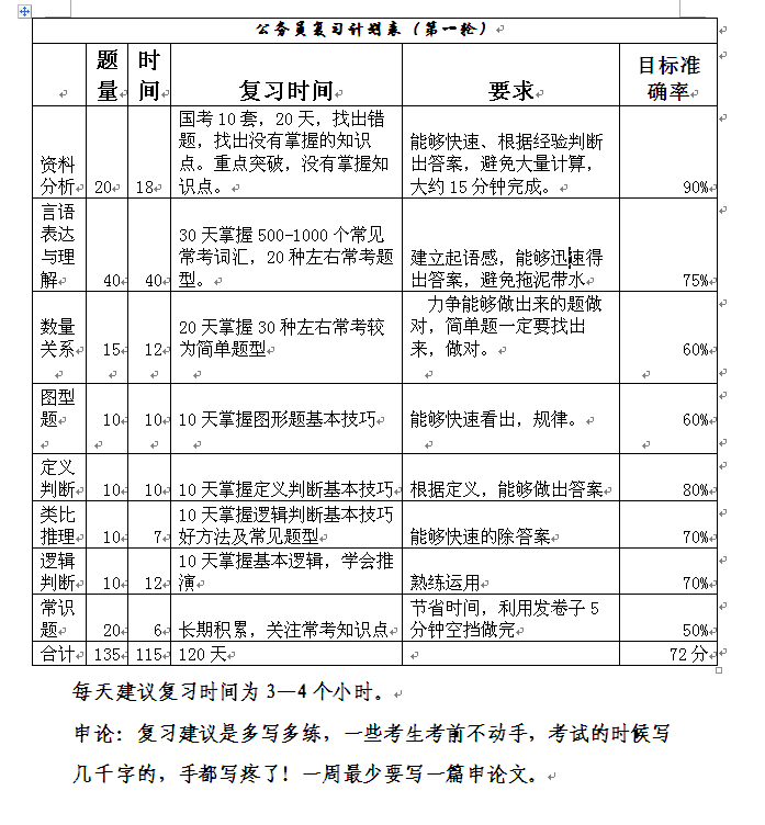 怎么准备公务员考试 知乎