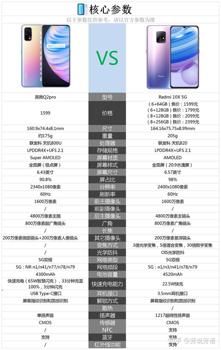 realme q2 pro 和红米10x选哪个好?