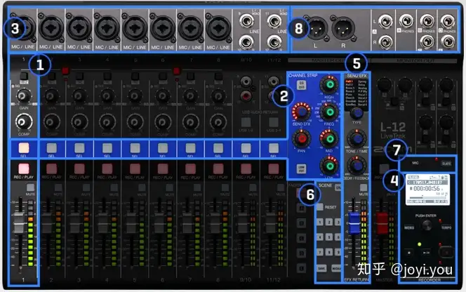 ZOOM LiveTrak L-12 全能数字调音台评测- 知乎