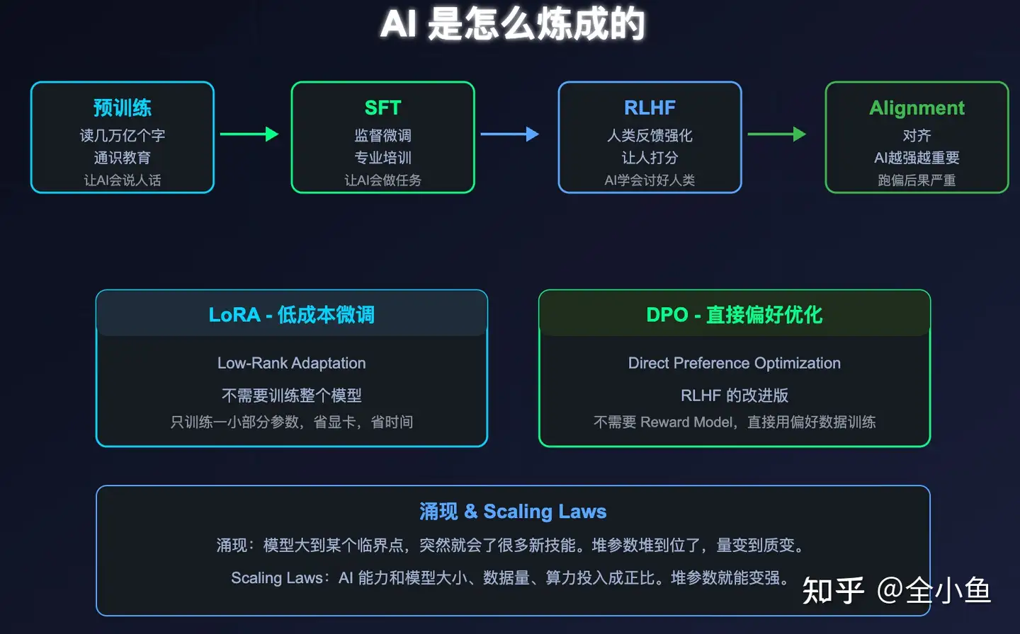 计算机领域中有什么高大上的术语其实描述的是很简单的事物？