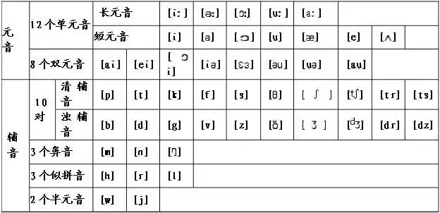 英语音标发音及拼读规则 知乎