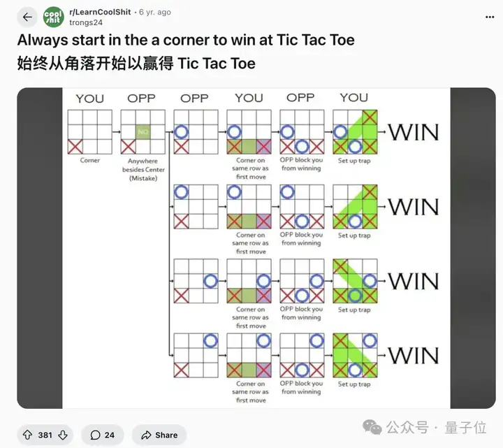 GPT-5“变笨”实锤，退休教授出了道井字棋送分题，结果它真送了