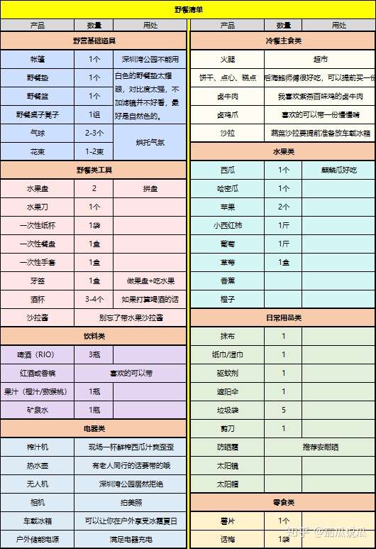 公园野餐必备物品清单图片