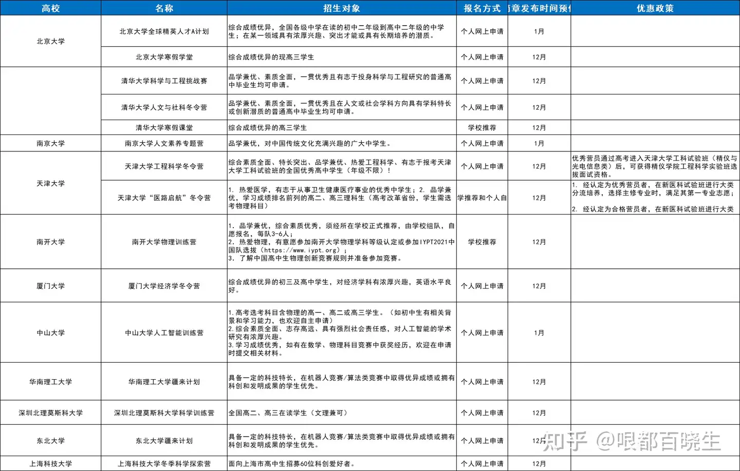 高三理系数学冬季-