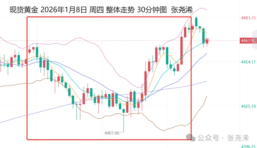 张尧浠：非农及指数调整来袭、金价多头风险与机会并存