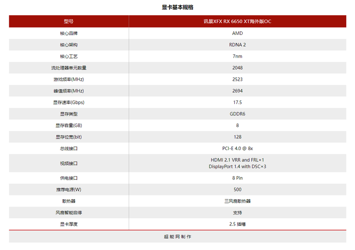 讯景显卡质量怎么样？讯景显卡为什么被称为一年卡