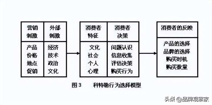 消费者市场的特点有哪些？让顾客有更为愉悦的购物体验