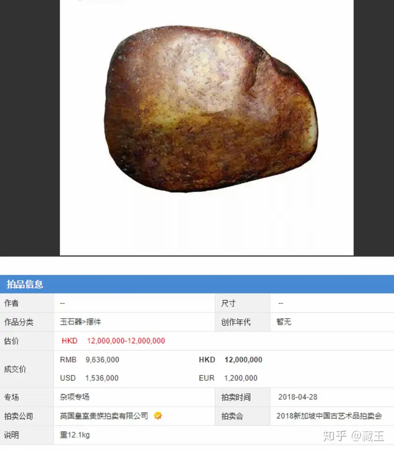 拍出上千万!拍卖会里那些“天假”和田玉,忍不住要吐槽一句! - 知乎