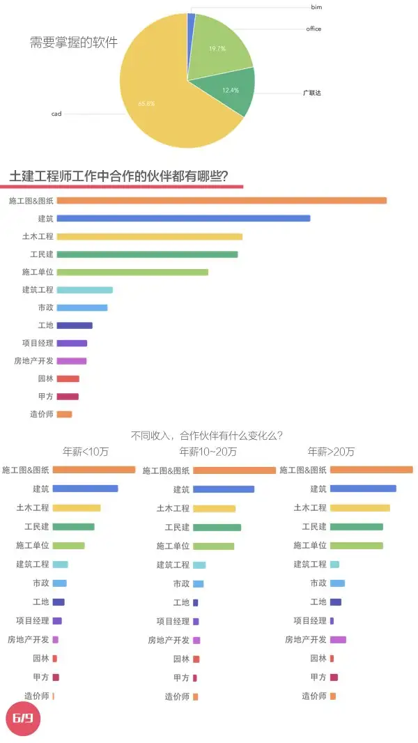 土建工程师的薪资待遇如何？(图6)