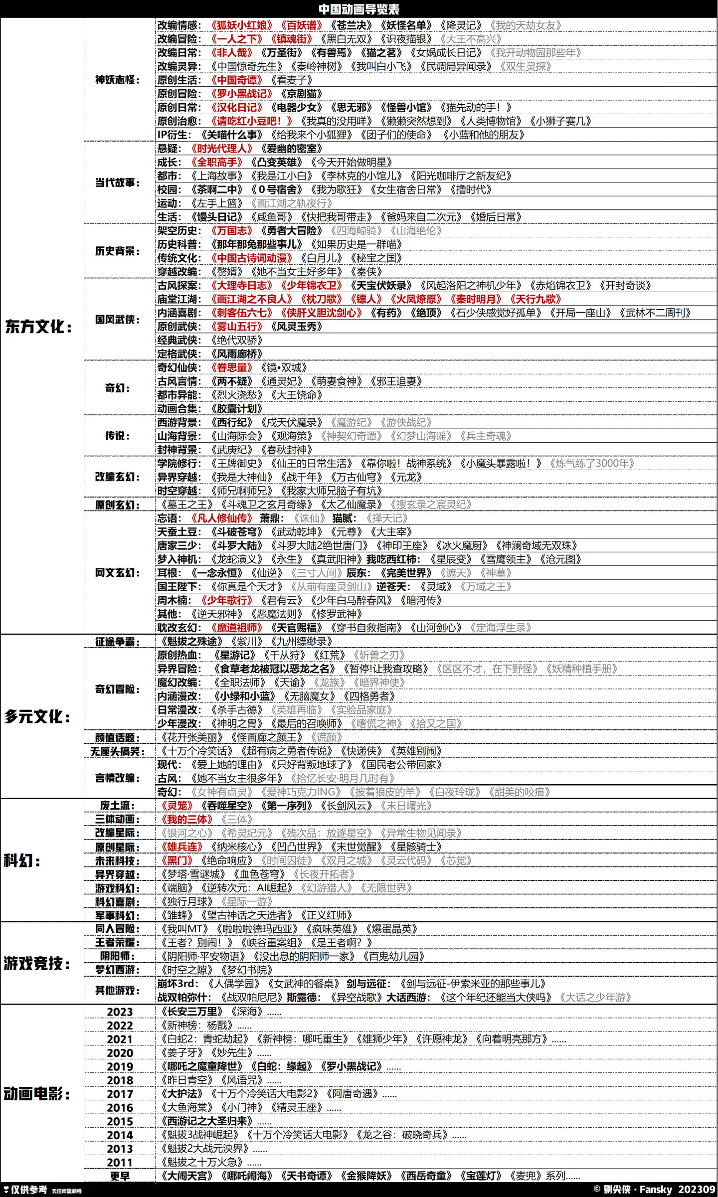 仙王的日常生活》动画系列总播放量破10亿-易家知识网