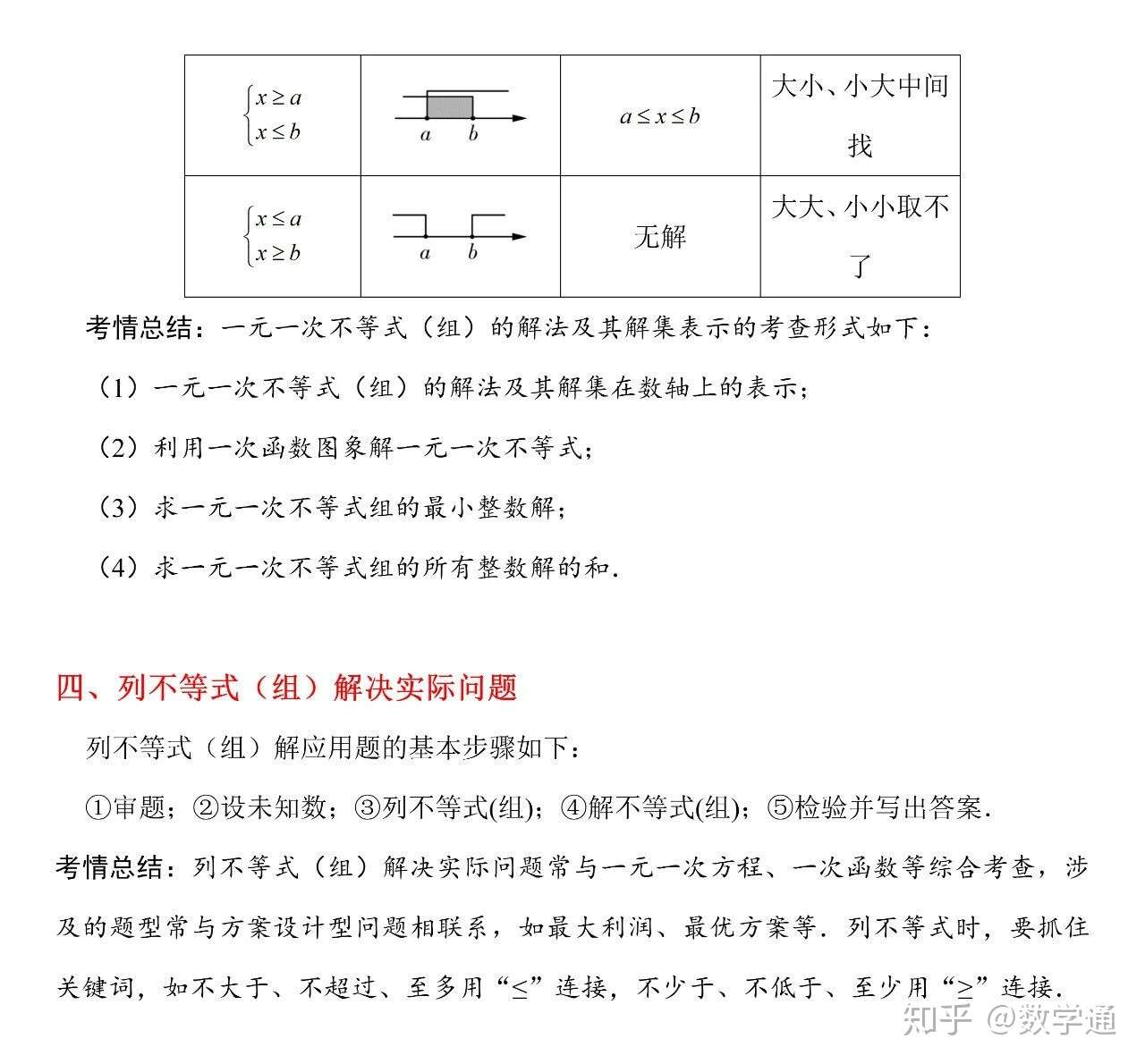 初中数学不等式与不等式组考点汇总整理 知乎