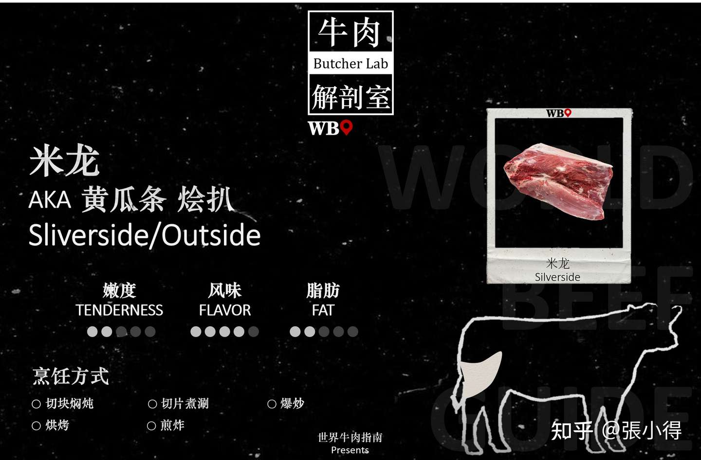 牛肉中英文名称 肉块高清图 分割部位图 肉质特性以及烹饪方式 世界牛肉指南牛肉解剖室 知乎