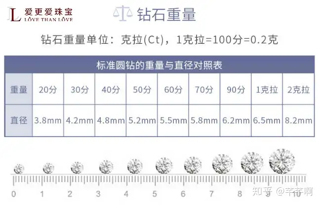 钻戒钻石知识小百科-爱更爱珠宝 